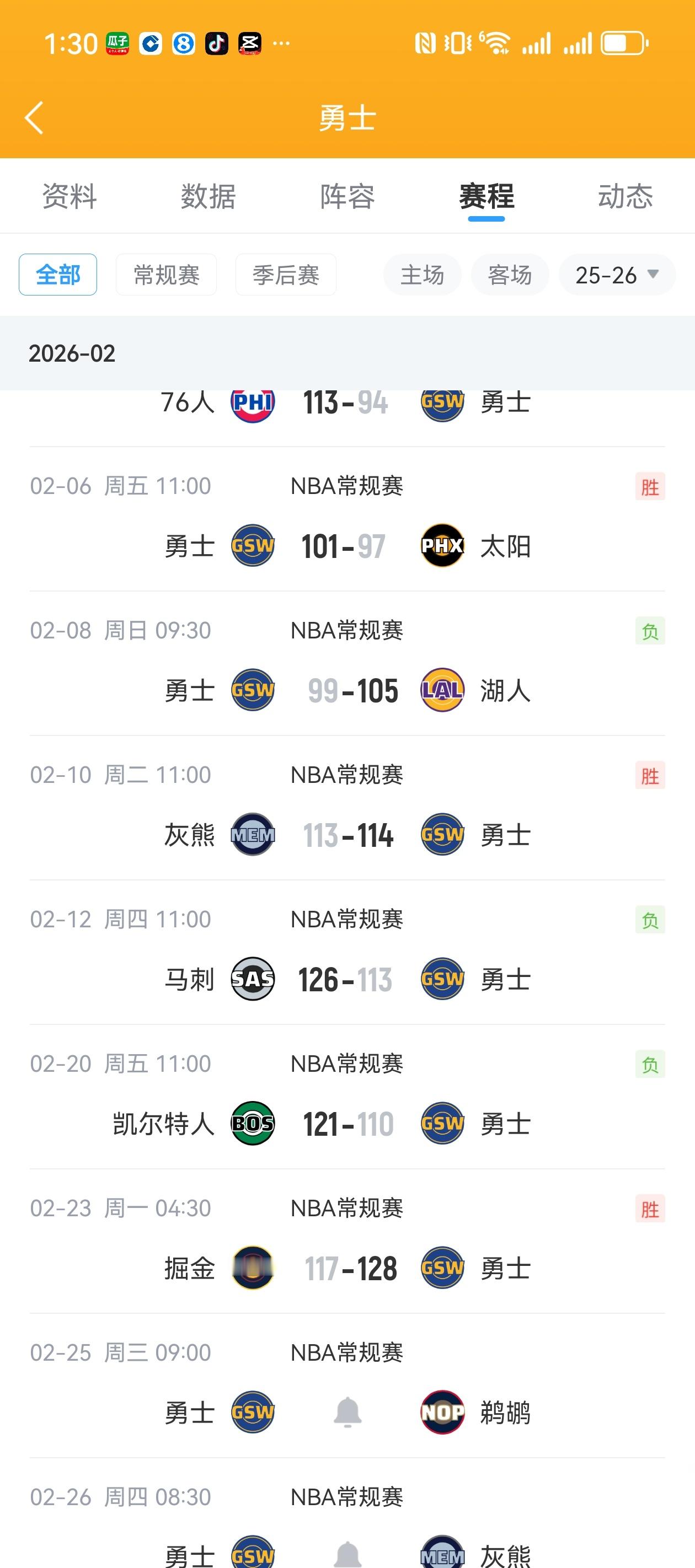 勇士2月份迄今为止3胜4负，要是能拿下鹈鹕灰熊两支摆烂大队，那就是5胜4负，这些