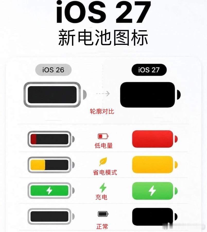 我的感觉就是明显没有之前系统的精致了，这个图标确实有点粗糙，网友说傻大粗哈哈哈，