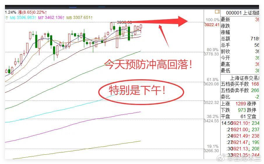 周五盘前展望：A股能否借势冲击4000点？隔夜美股三大指数与中概股集体大涨，受下