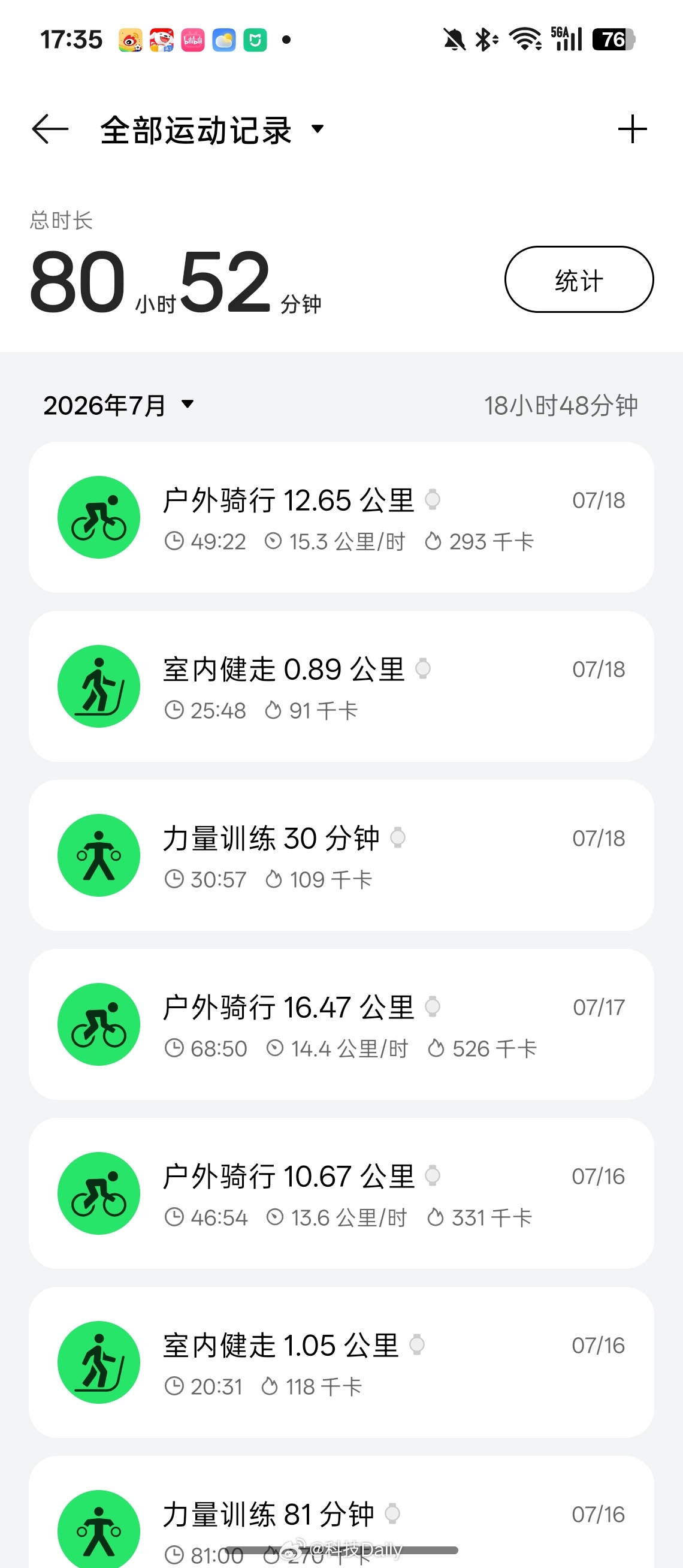 其实减肥是越减越轻松的主要还是习惯，减肥习惯少吃，习惯多动自然就瘦了。有的时候胖