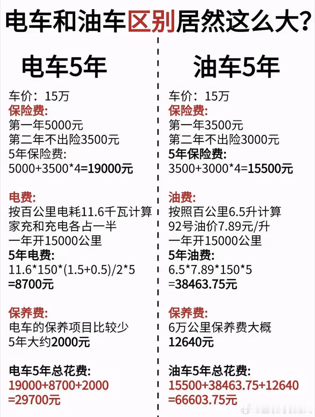 虽然没有正儿八经比对过，但看着这数字之间的差异，心里总莫名觉得有点奇怪。 ​​​