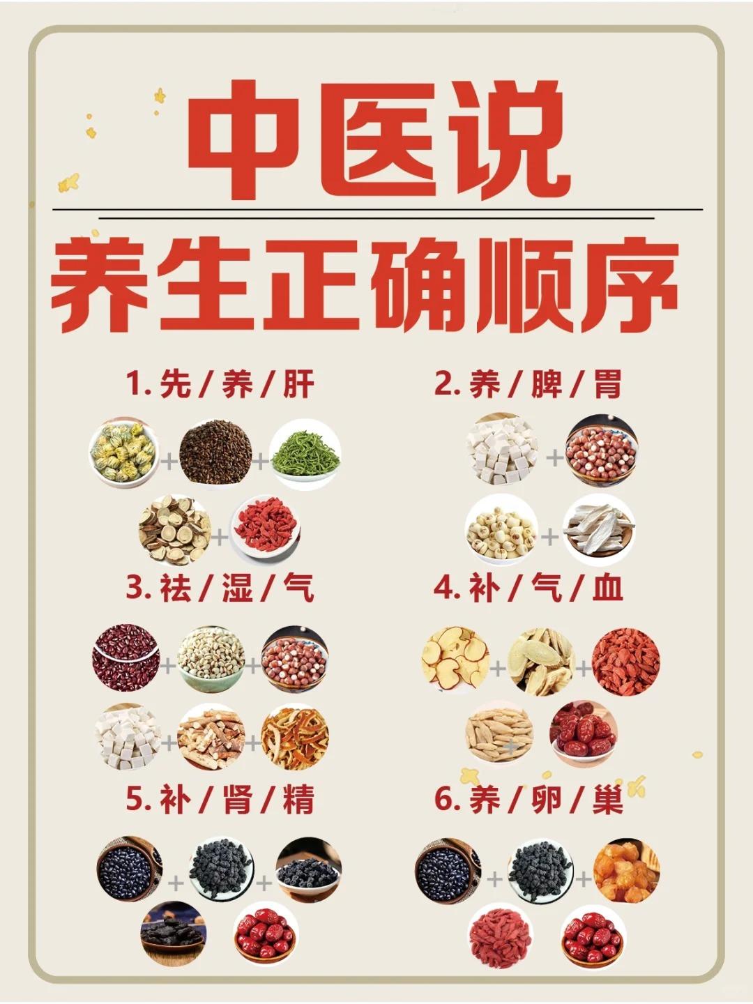 中🏥说：养生有正确顺序，顺序错了全白搭！

家人们，养生可不是一股脑乱来，顺序