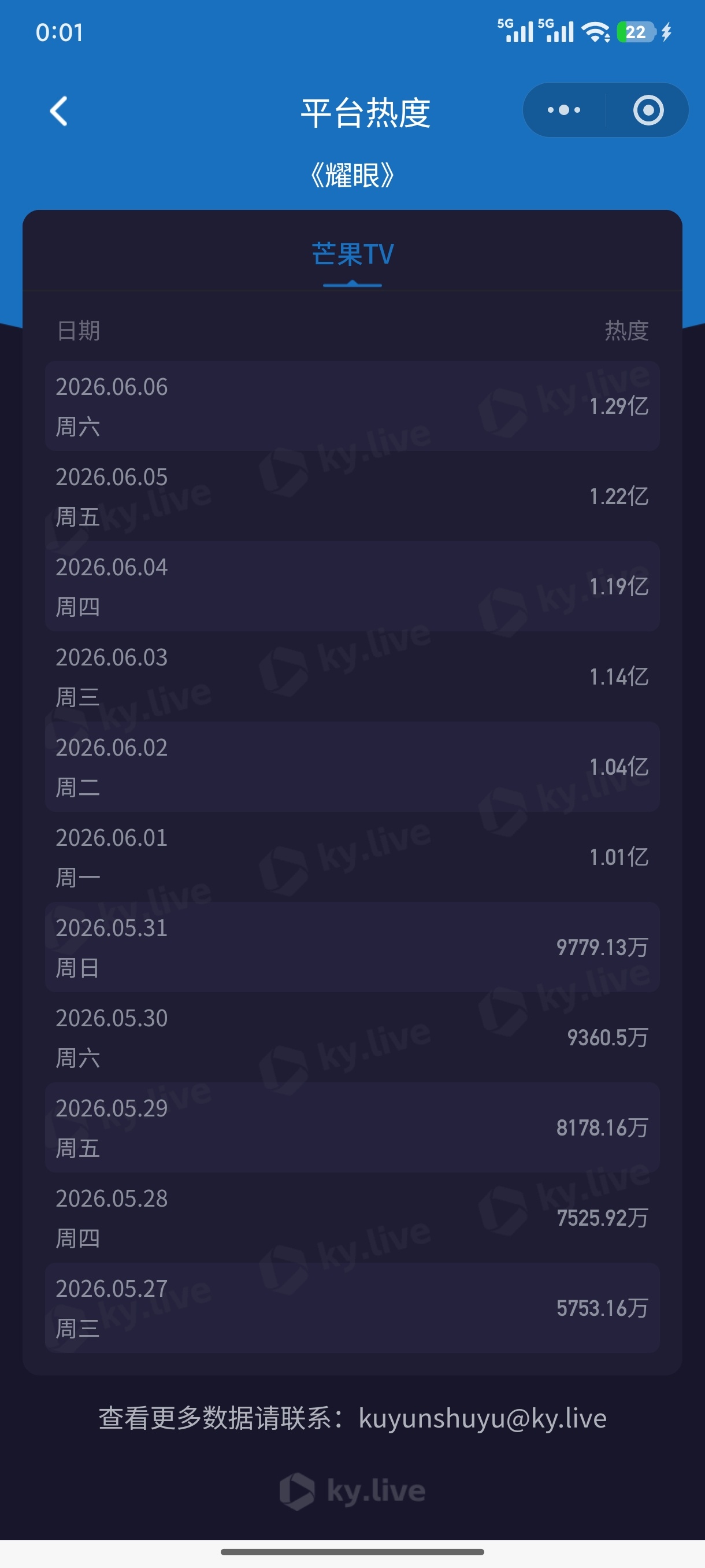 李昀锐耀眼﻿ 嗯，就这样涨个不停，都来看邢武，看李昀锐的演技，熟男魅力苏感大爆发