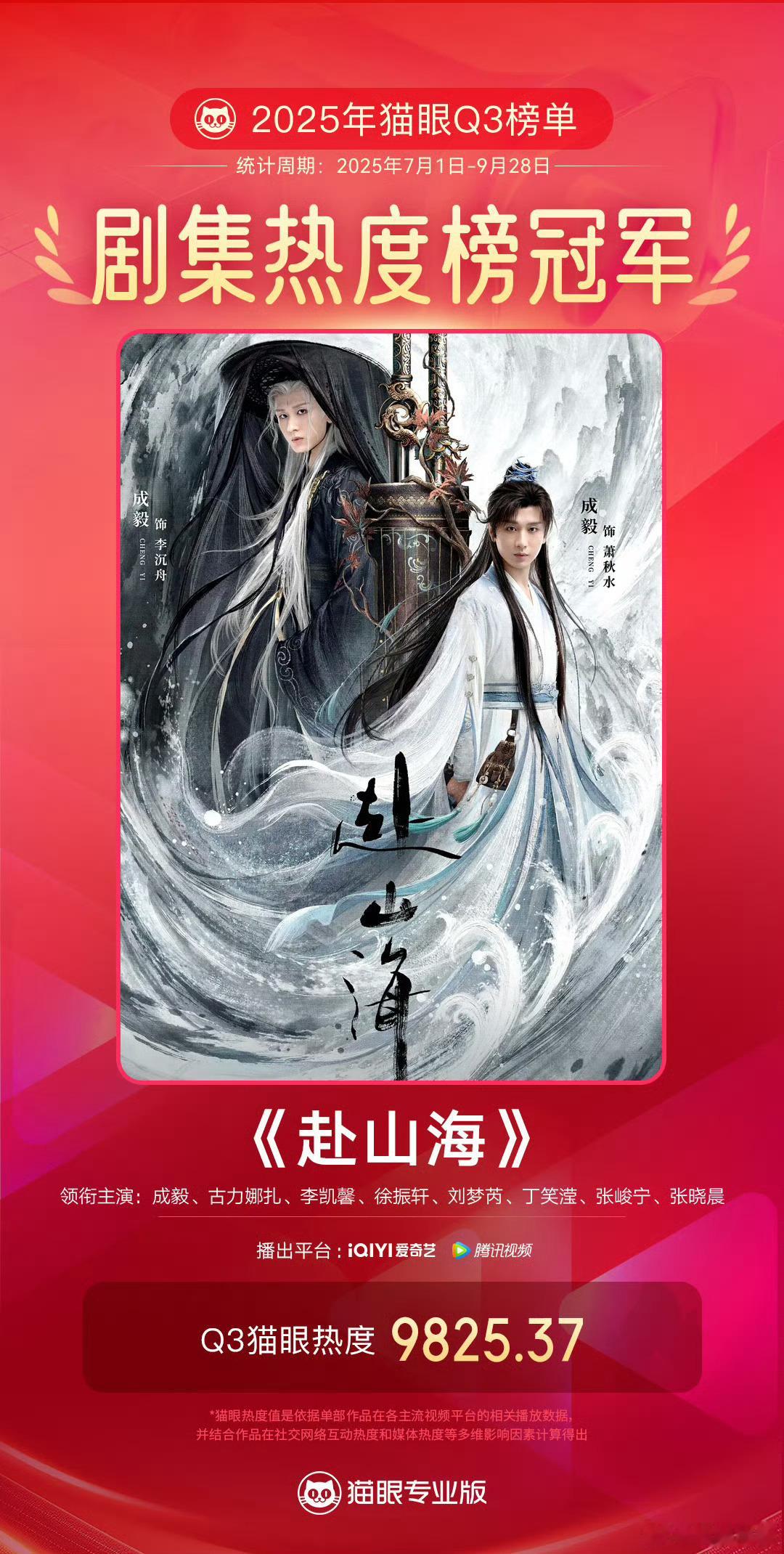 成毅《赴山海》Q3最热剧集🔥 ​​​