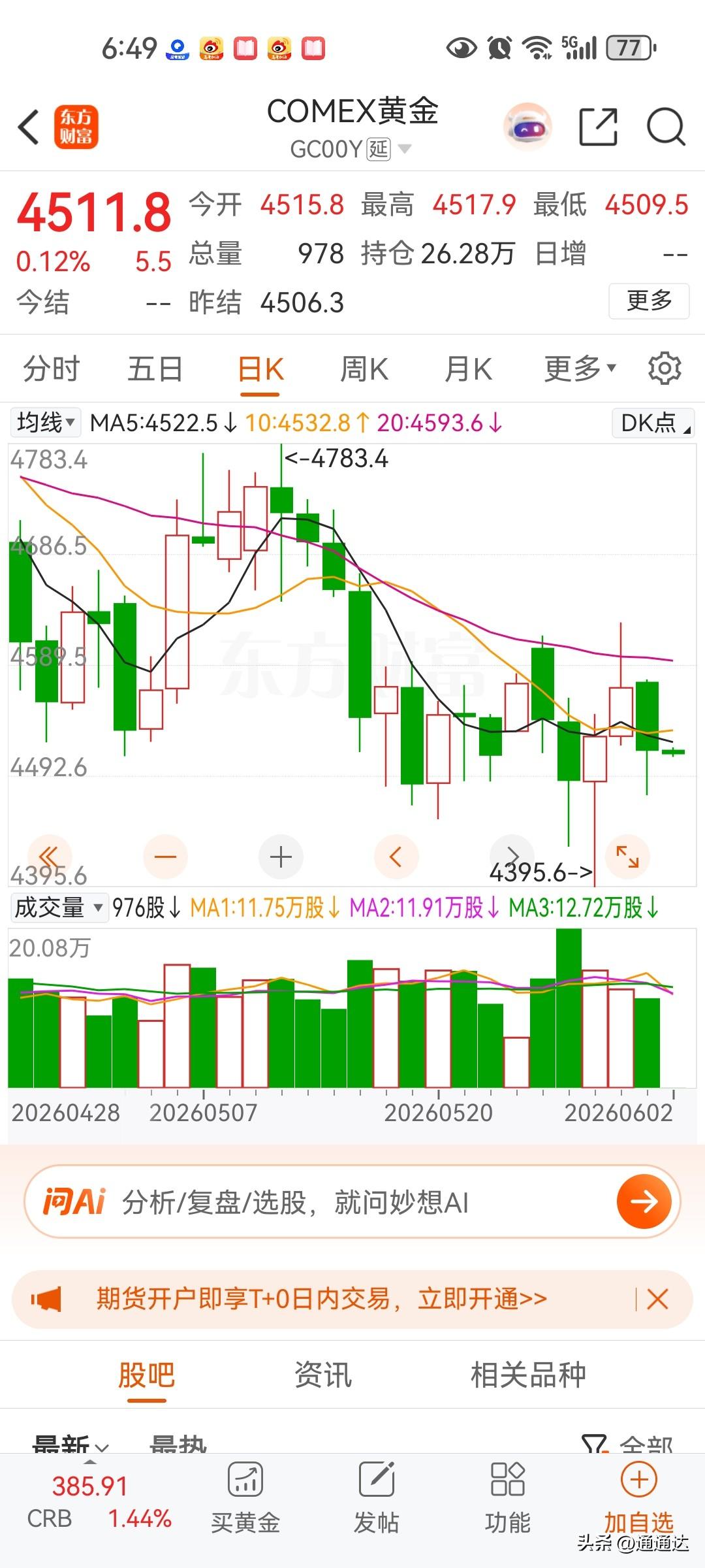 虽然黄金涨了几倍了，但黄金牛市没有结束，全球最大的买家我们央行未来只会加大力度购