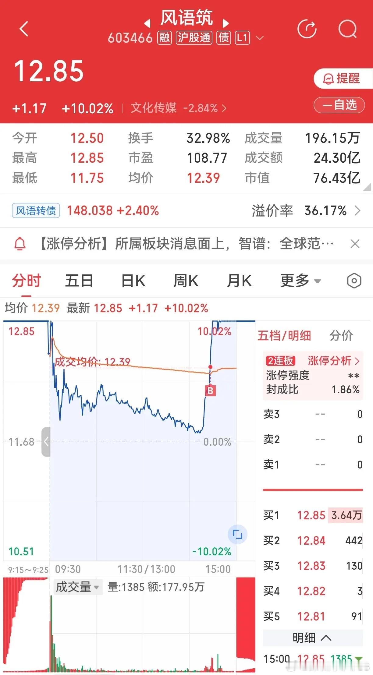 看到不错的走势，心动就会行动，忍不住的确忍不住。今天斗胆上车风语筑，主要想体验一