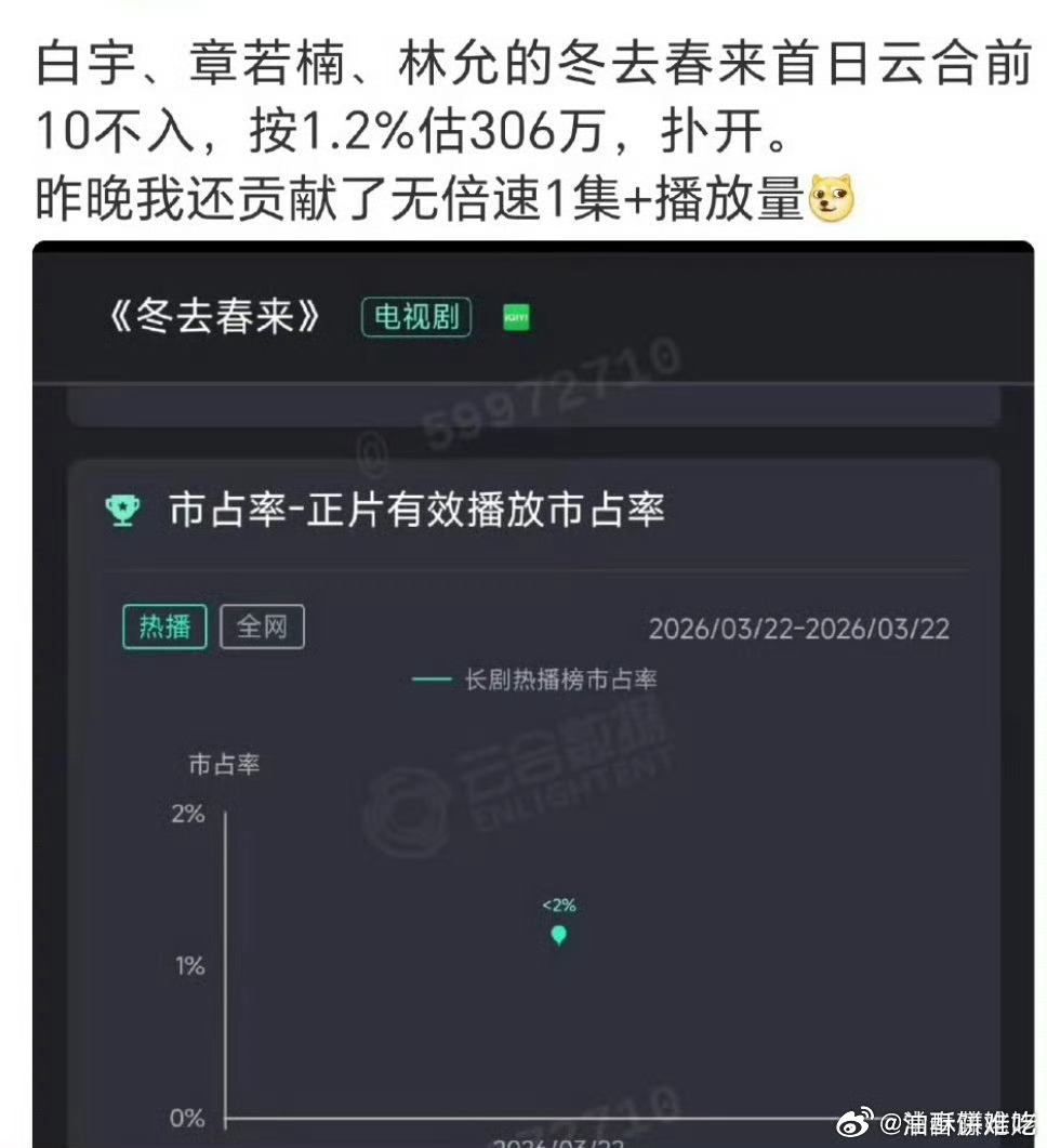 冬去春来扑的一点也不意外 
