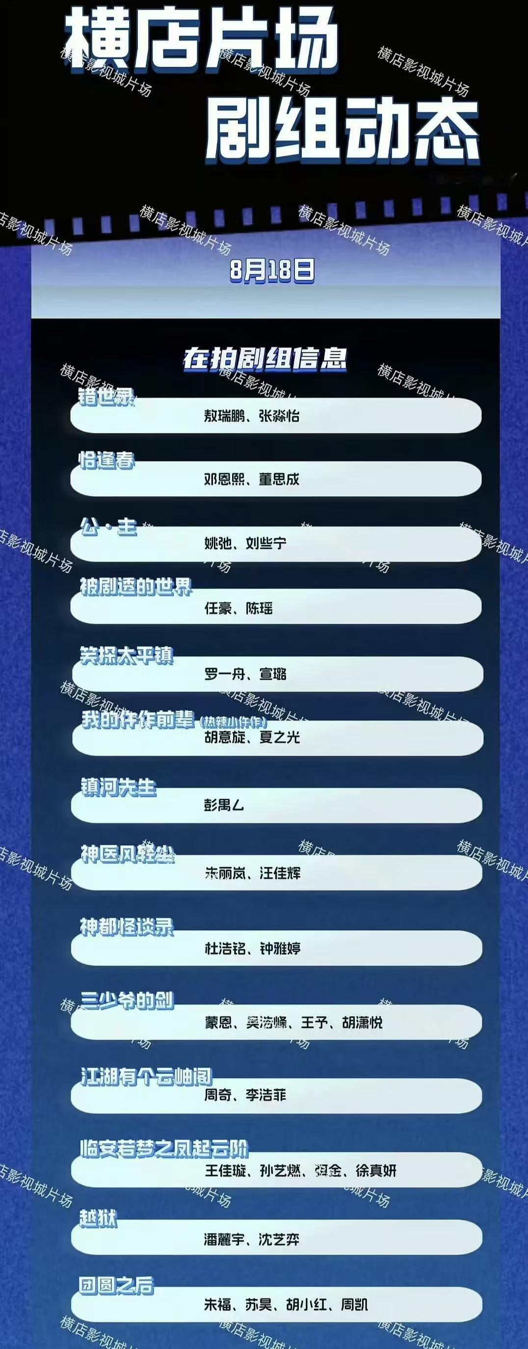 来自横店影视城的数据很扎心，正在拍摄的长剧仅仅只有16部。往年暑期旺季的时候，片