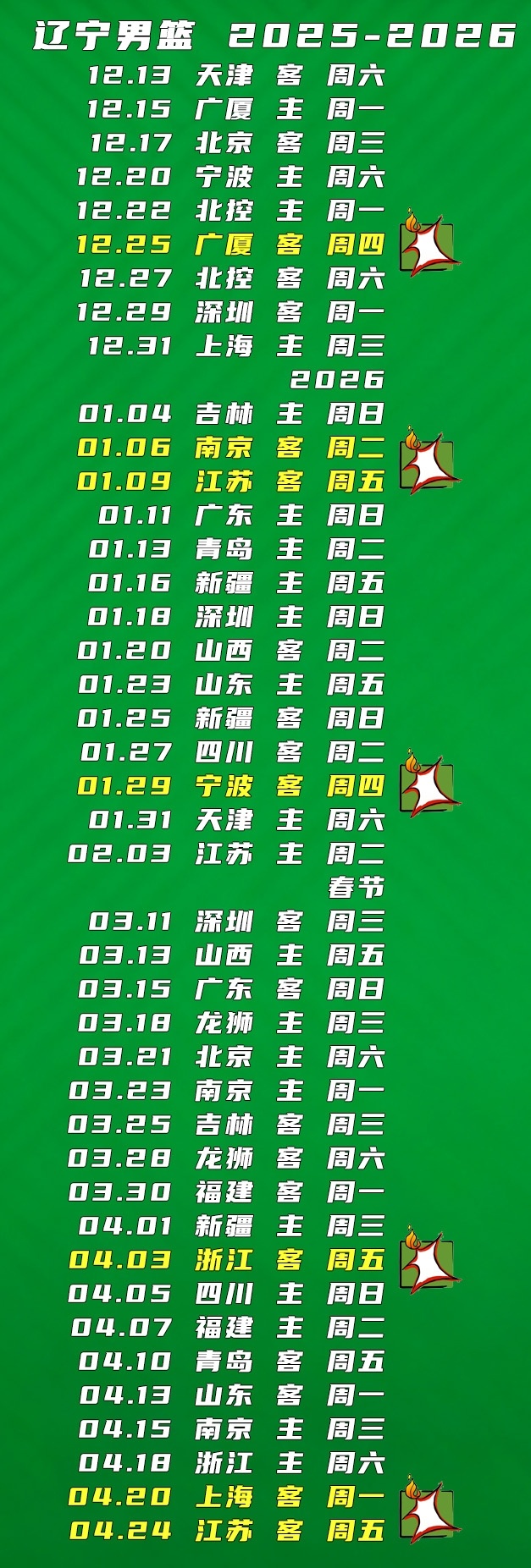 CBA常规赛赛程出炉辽宁男篮[超话]新赛季共计42轮星火辽员七场，无一周末。 ​