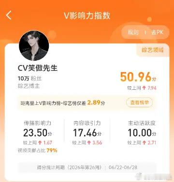 笑傲先生有进步哦必须继续努力更新内容才行早安 早起的虫子有草