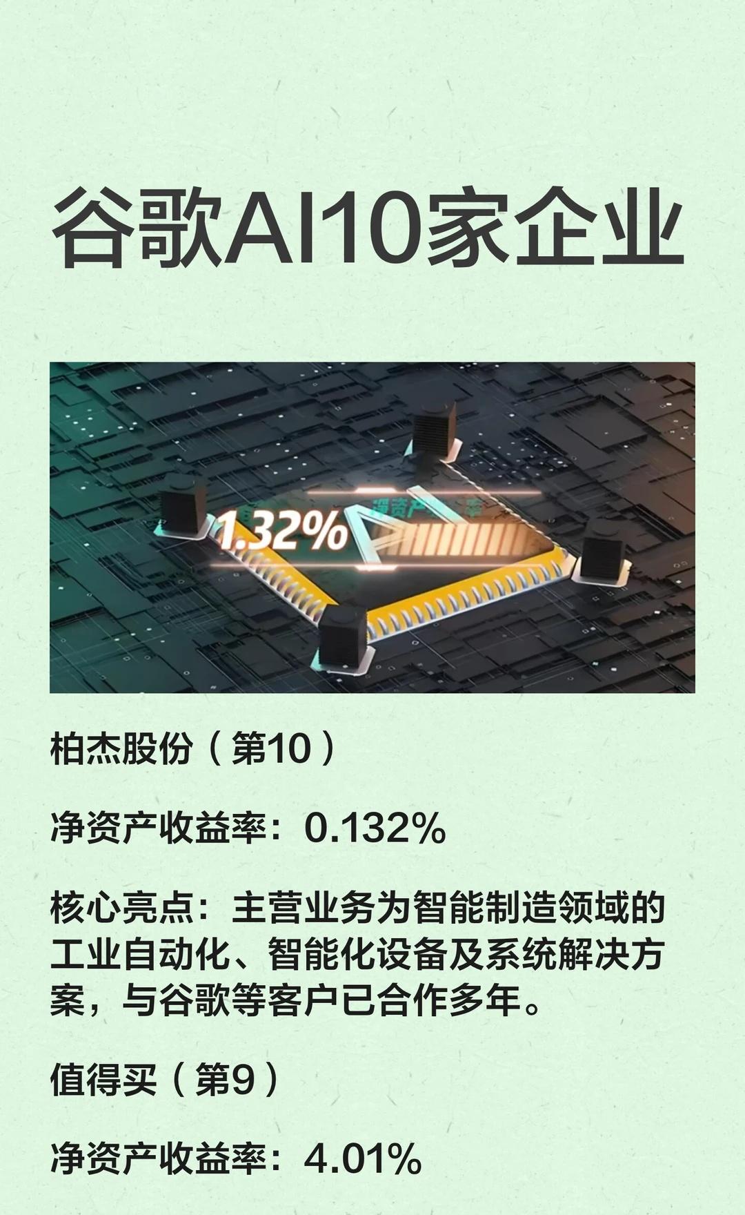 谷歌AI10家企业