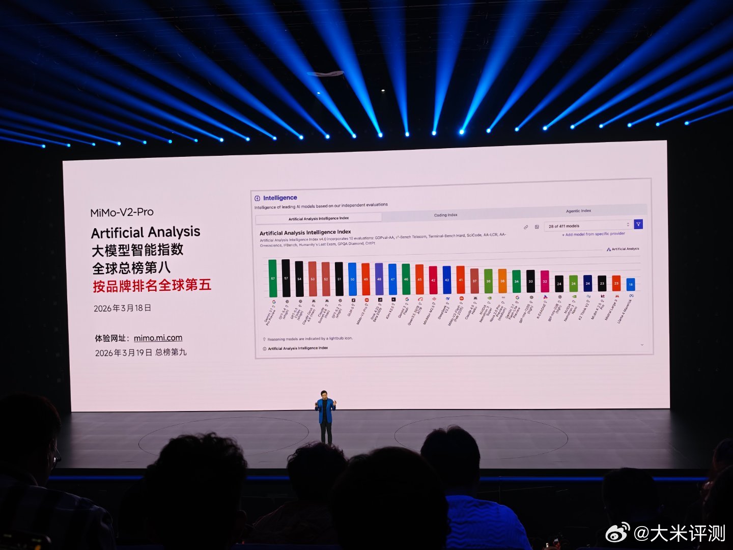 MiMo-V2-ProArtificial Analysis大模型智能指数全球总
