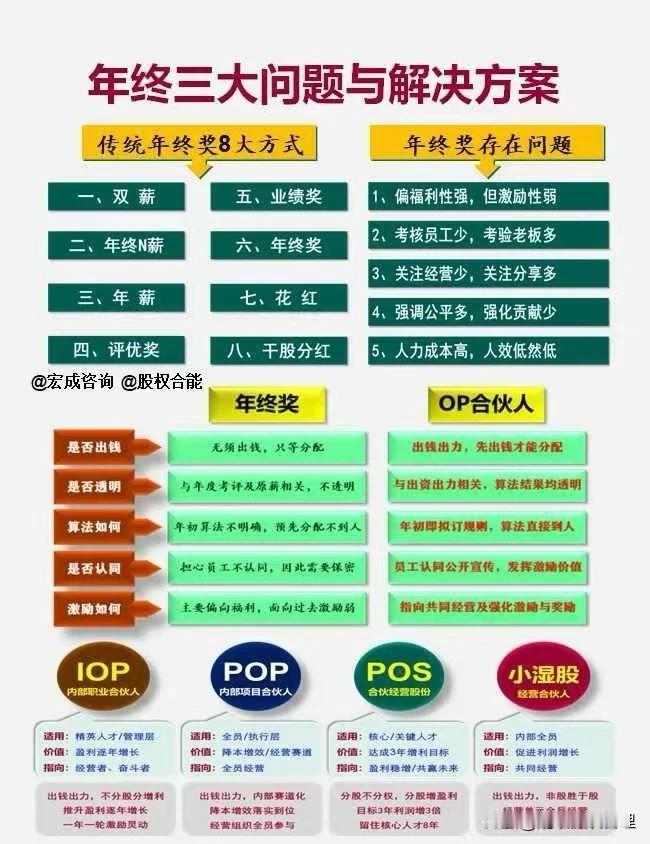 年终三大难题：加薪、留人、年终奖，如何破局？

问题1：年底如何巧妙加薪？
年底