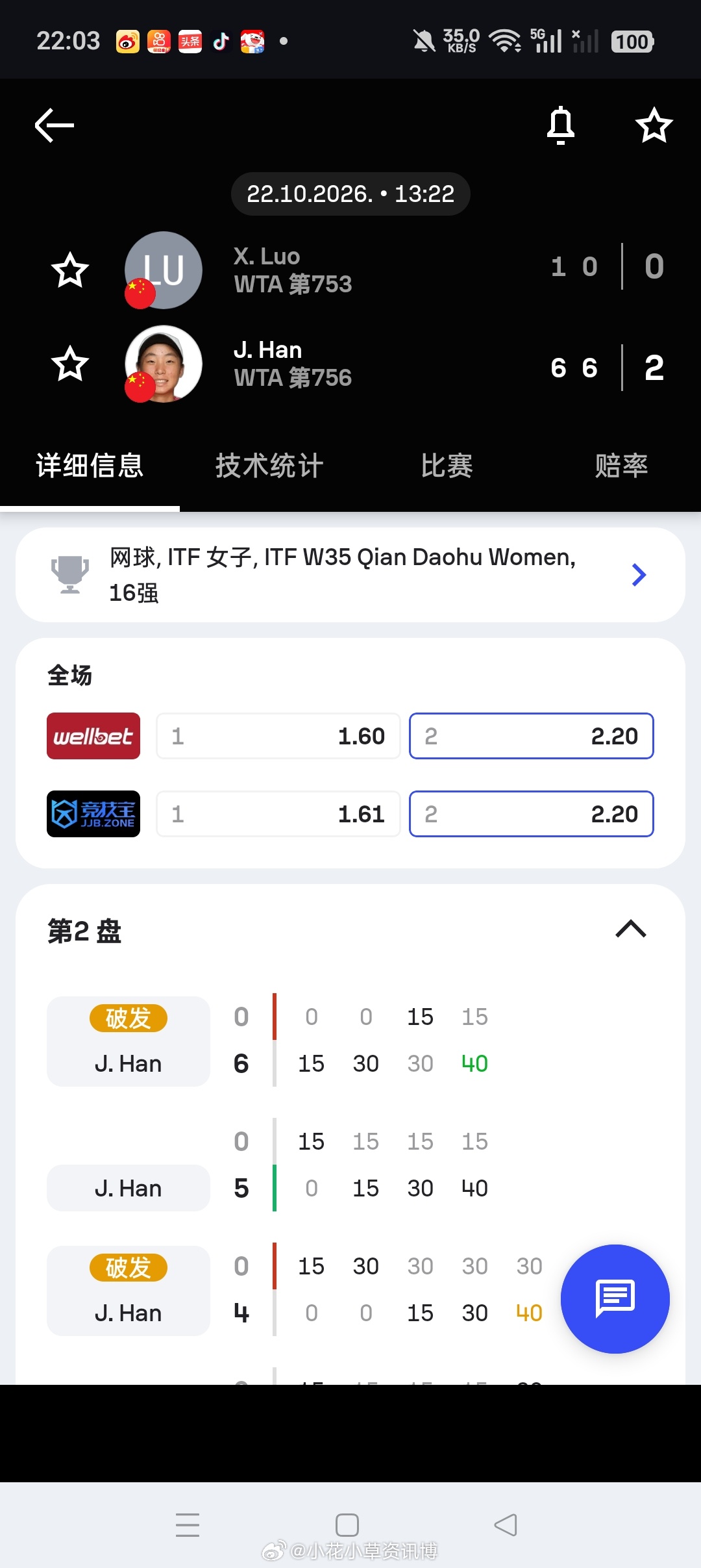 小花小草资讯[超话]【🇨🇳千岛湖W35女单】第二轮赛果🇨🇳郑妩双6-2/