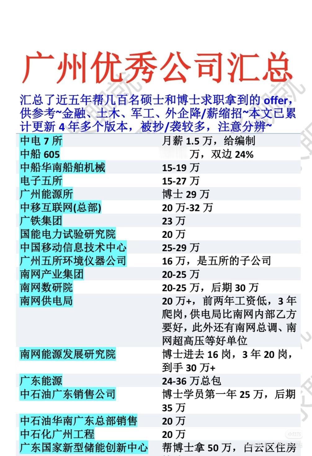 广州四大天坑  都列入好公司了[捂脸]