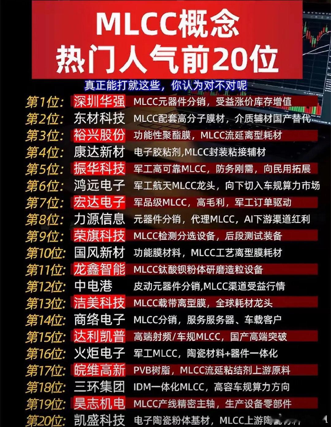 MLCC板块深度甄别：名单看似遍地机会，实则标的分化严重近期网上流传的MLCC人