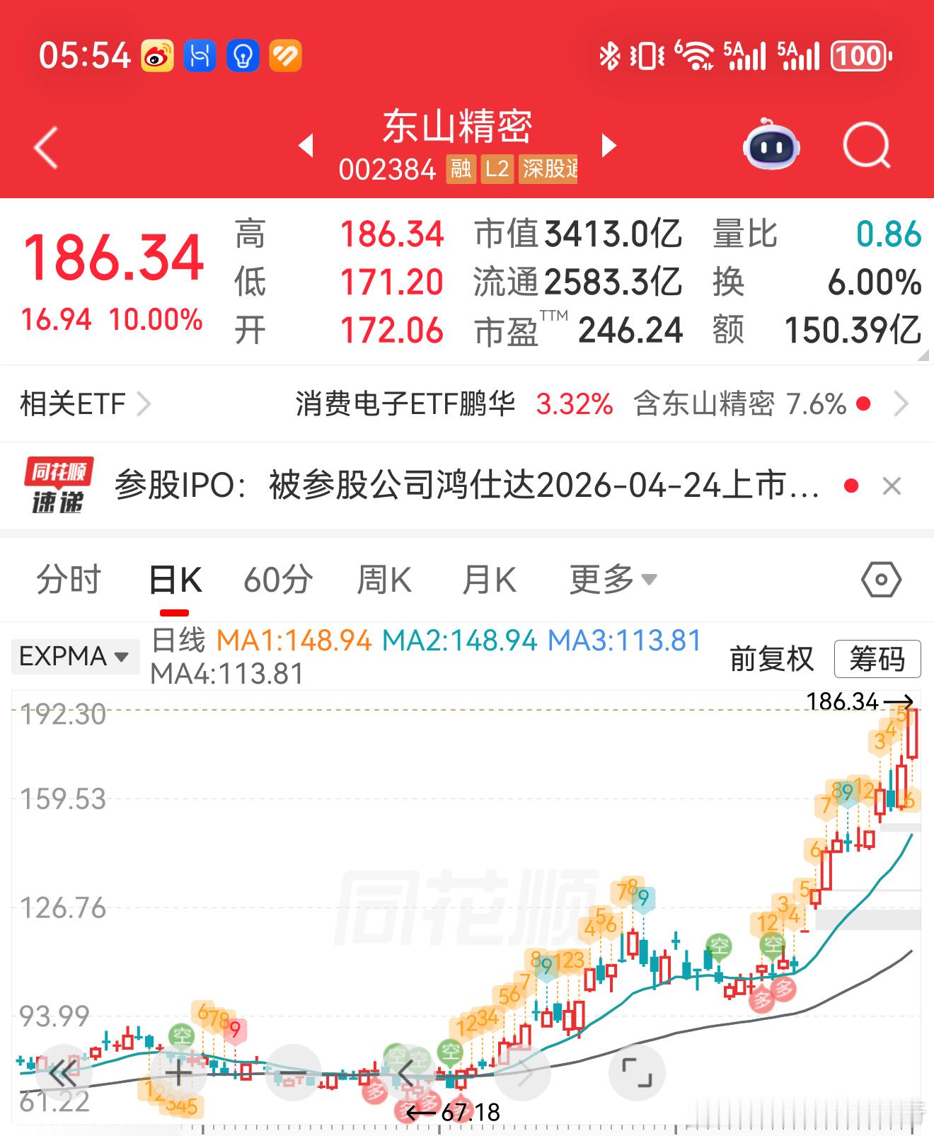 左侧还是右侧复盘笔记 翻看那些交割单。左侧大多都熬不住。你的利润大多来自右侧。认