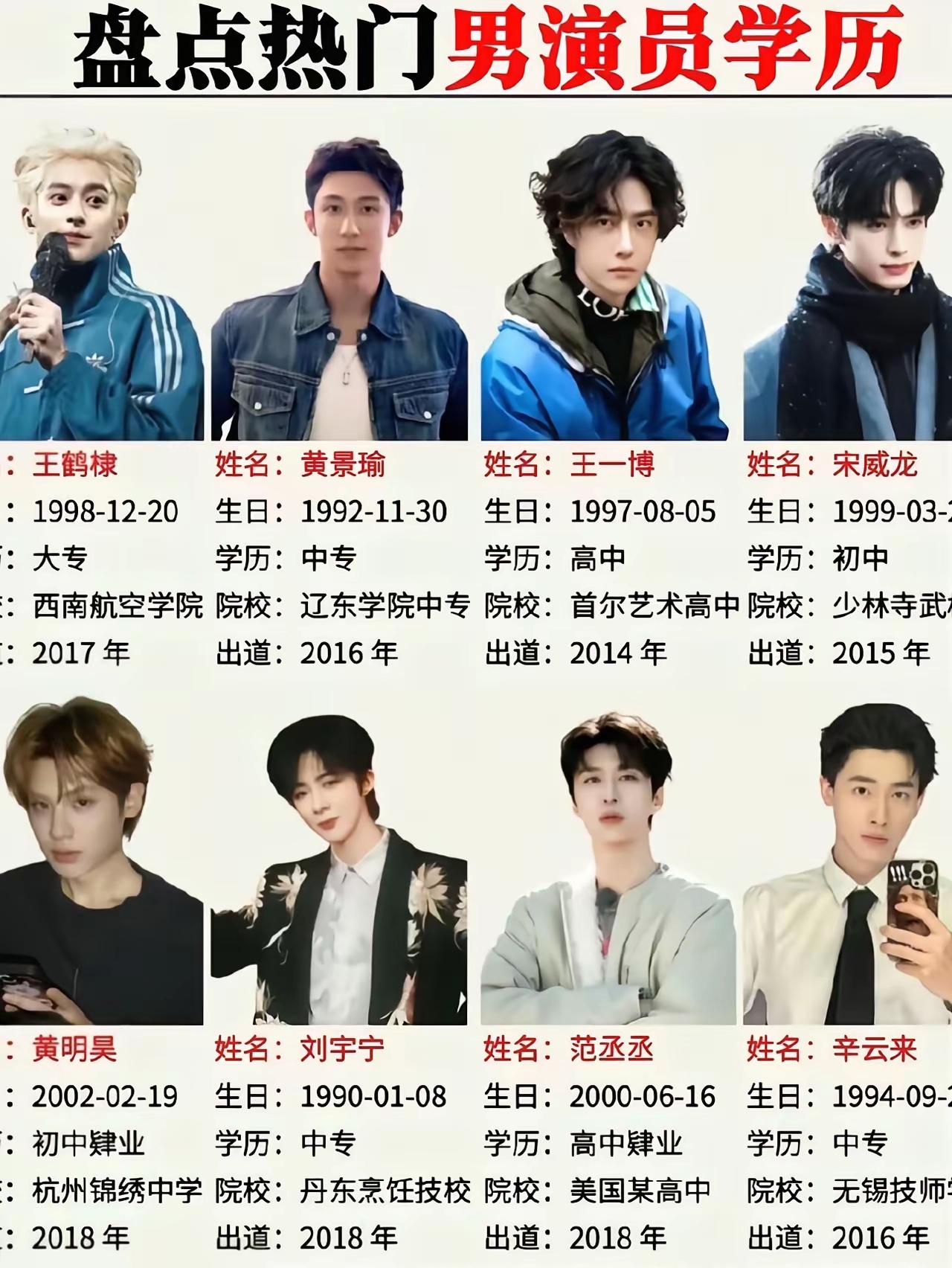 打破学历滤镜！当红男演员学历盘点原来好多热度超高的男演员，学历都不算亮眼。王鹤棣