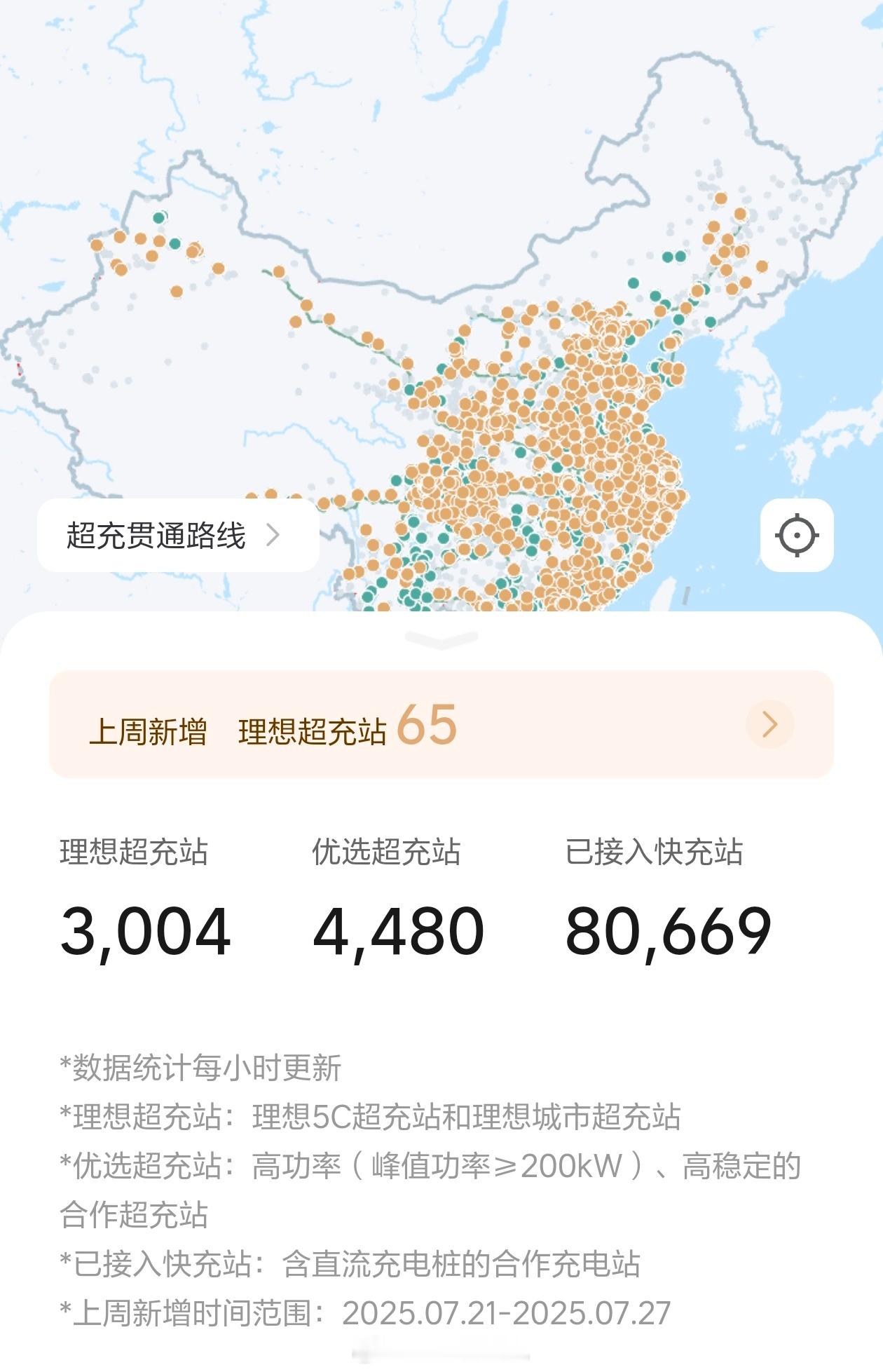 牛逼，今天理想i8上市，理想超充站数量超过3000站了，全部都是200kW以上的