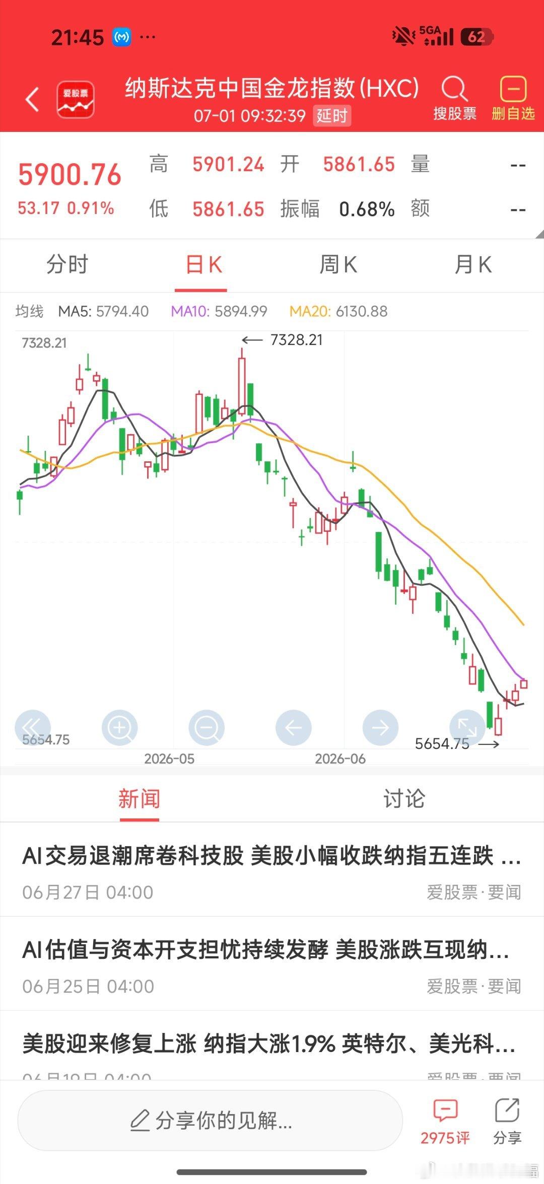 纳斯达克中国金龙指数就是代表中登股和老登股，这个涨，明天除了科技股外，还是有机会