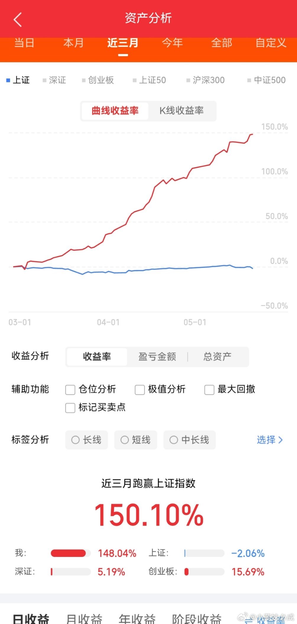 军工赛道21家龙头，核心逻辑拆解1. 航天科技类中国卫通：卫星通信国家队中国卫星