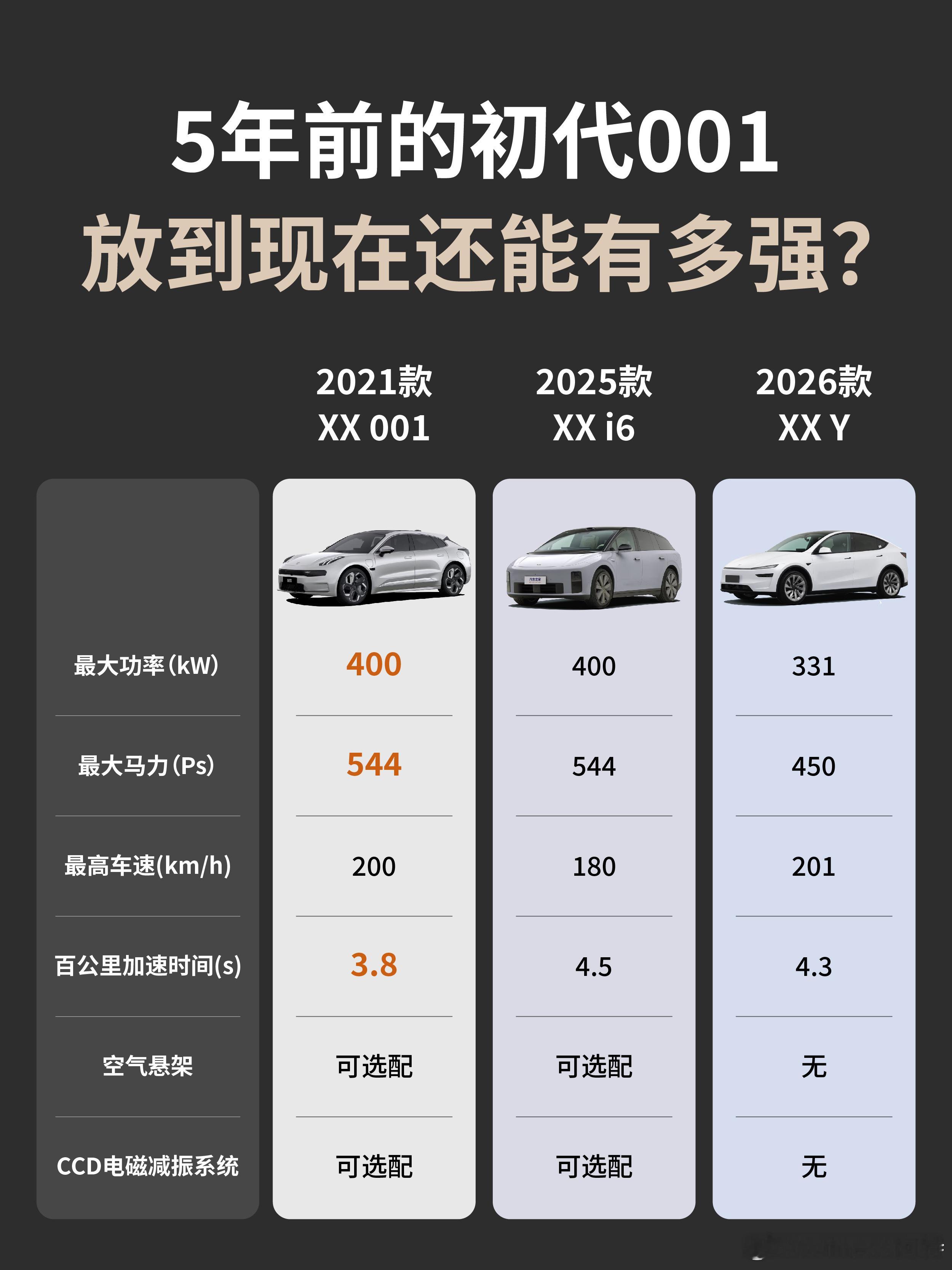 把初代极氪001的配置，放到如今的新能源市场上，依旧很能打。我敢说，我氪拥有这个