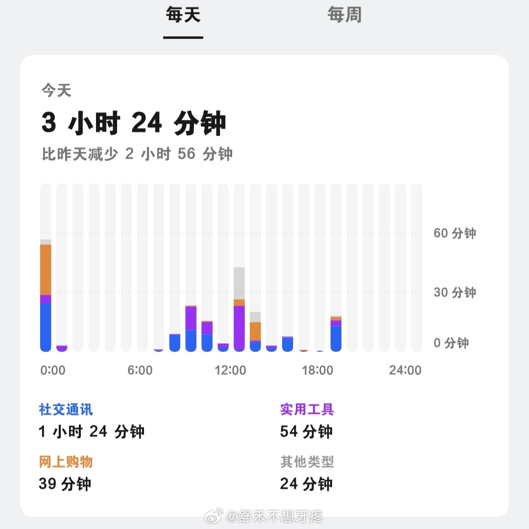 我上班我的手机就睡大觉 