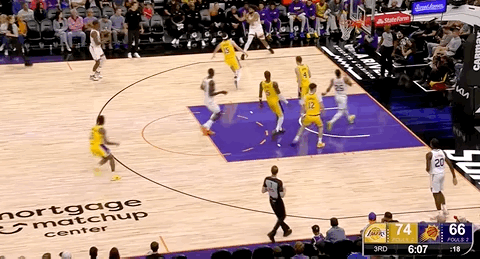 太阳打出10-1高潮，湖人只领先5分了.... ​​​