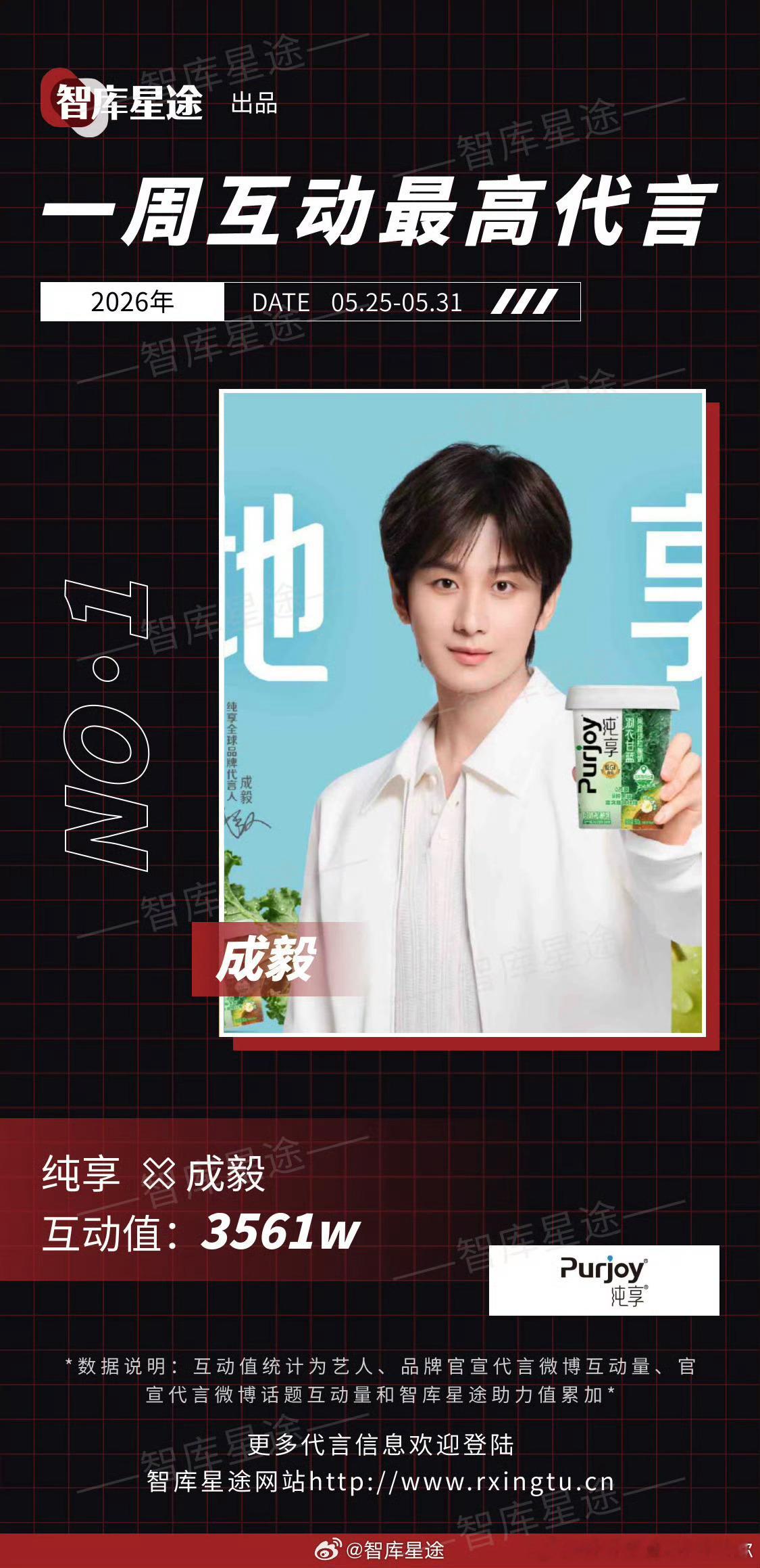 成毅优秀，果果优秀，No1 