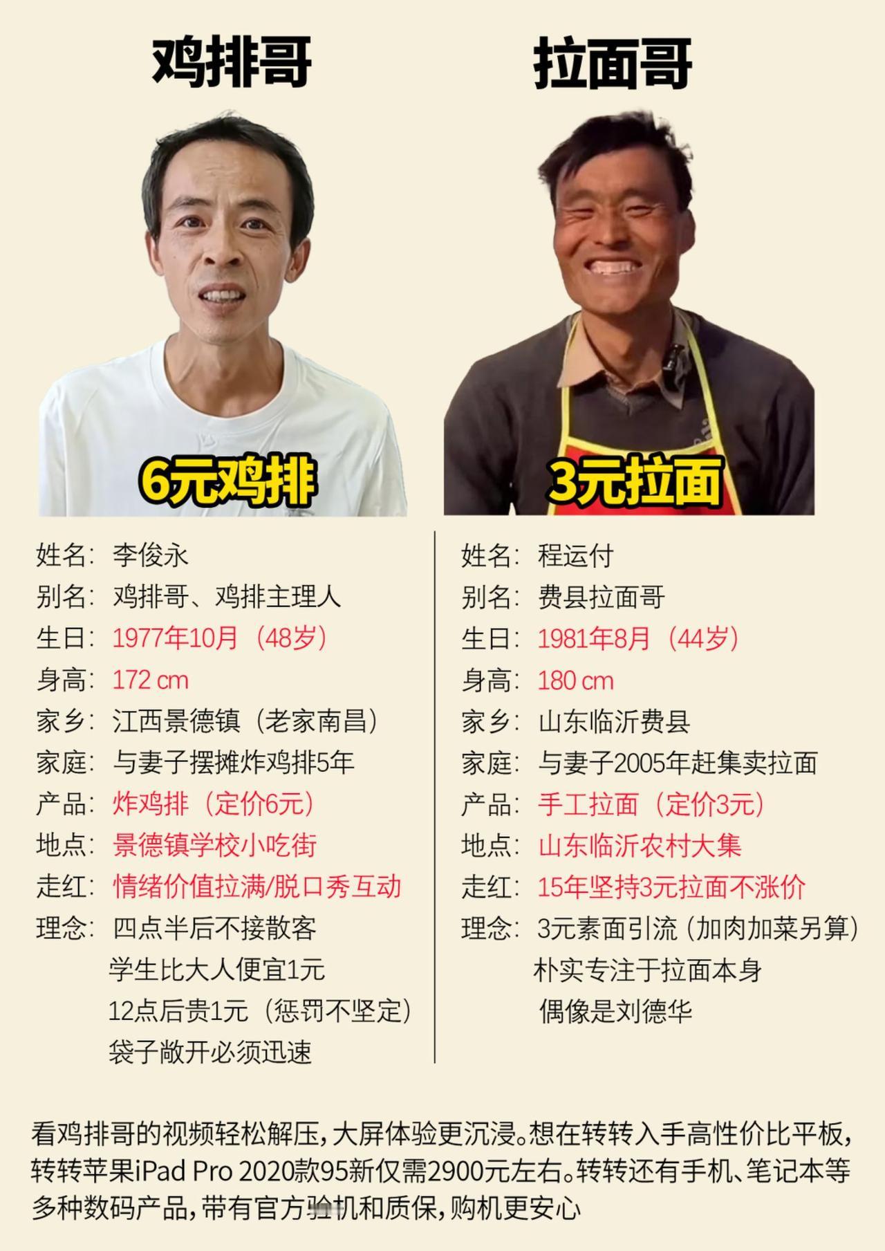 朴实的鸡排哥鸡排哥