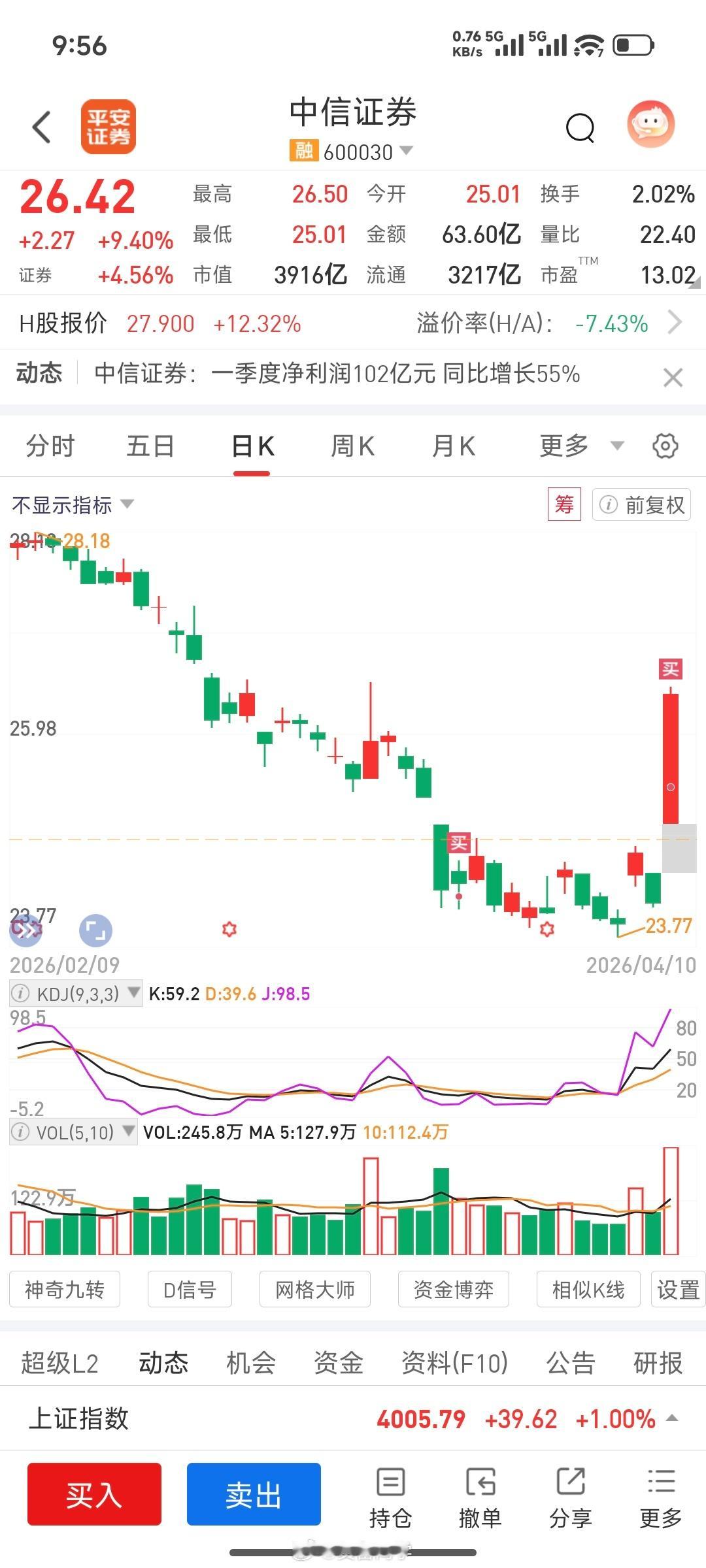 Z哥：牛市起手式是什么？起手式就是阿信先拉个板！Are you ready！SB