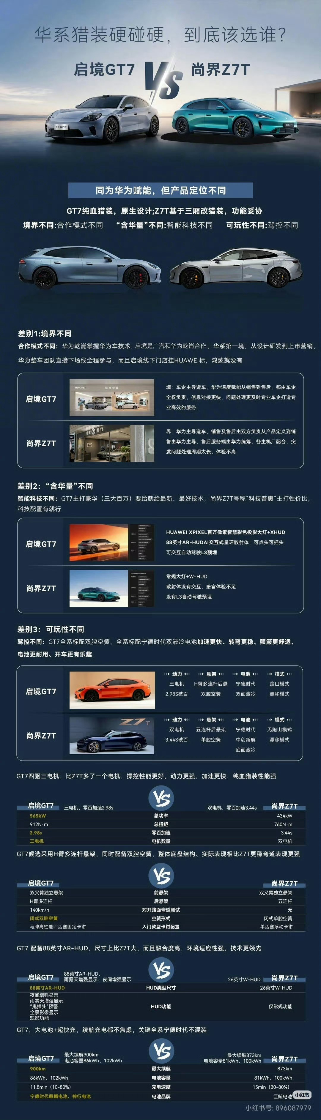 启境GT7不应该把枪口瞄准Model 3、SU7吗？怎么和鸿蒙智行干起来了？这才