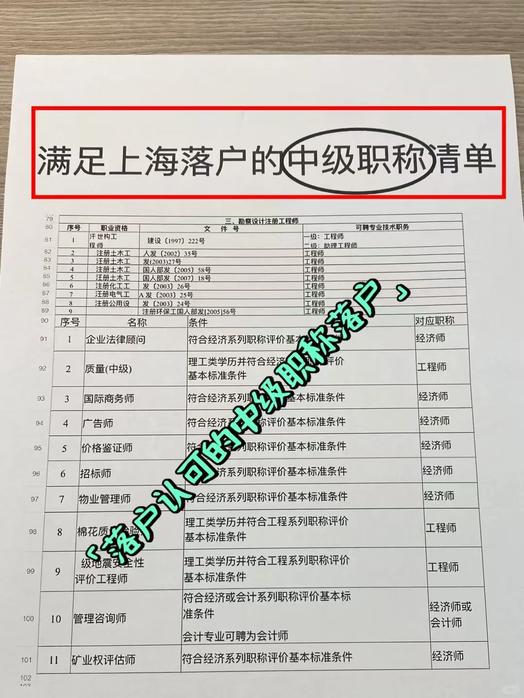 上海落户认可的中级职称汇总表！！！