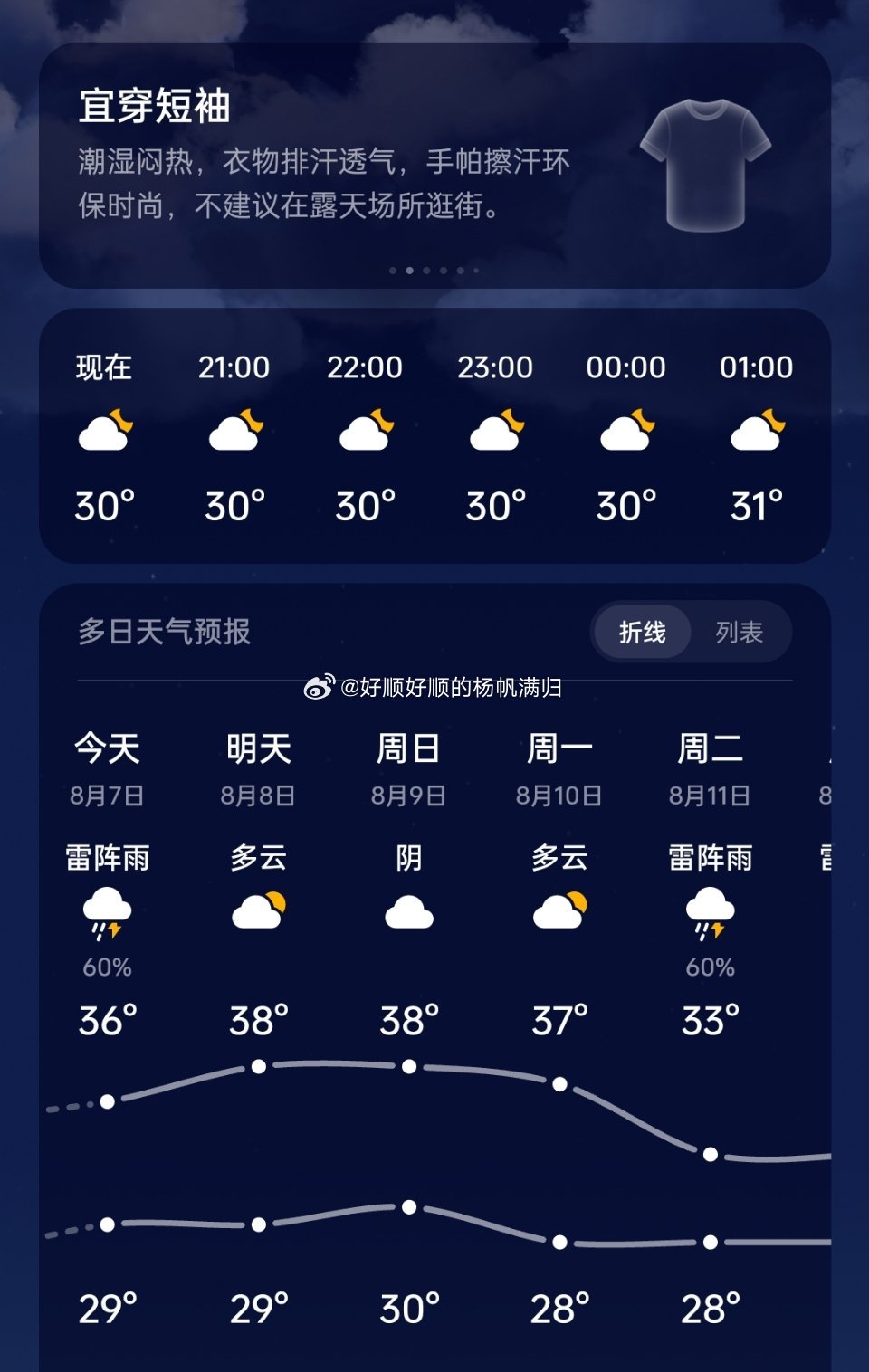 三个台风没一个来广东汕头老城我就说嘛。没有无缘无故的高温麻烦给一个台风的外围影响