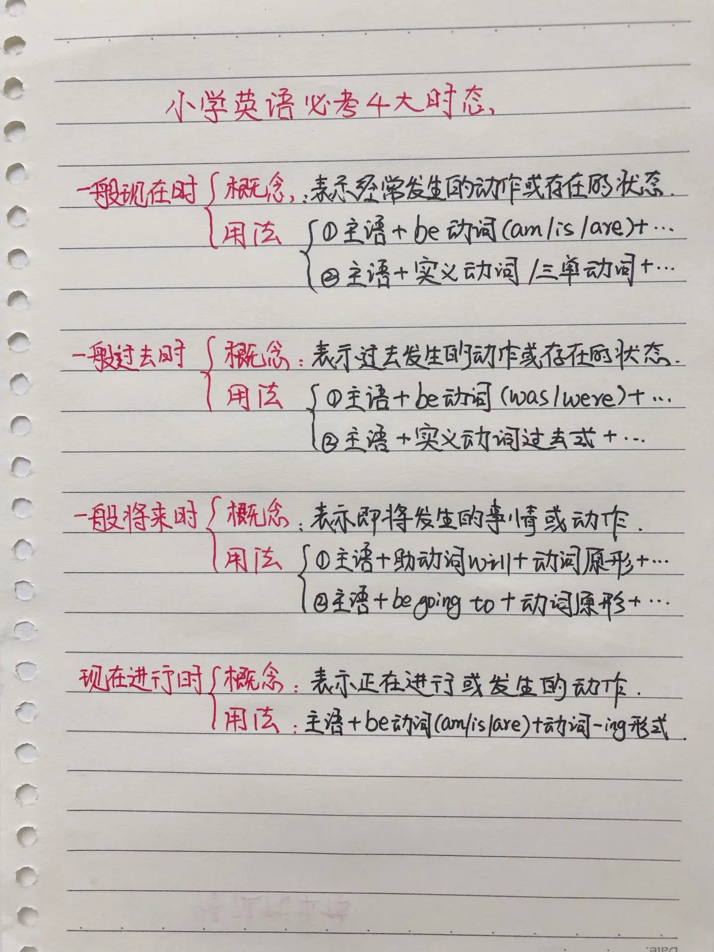 小学英语必考的四个时态