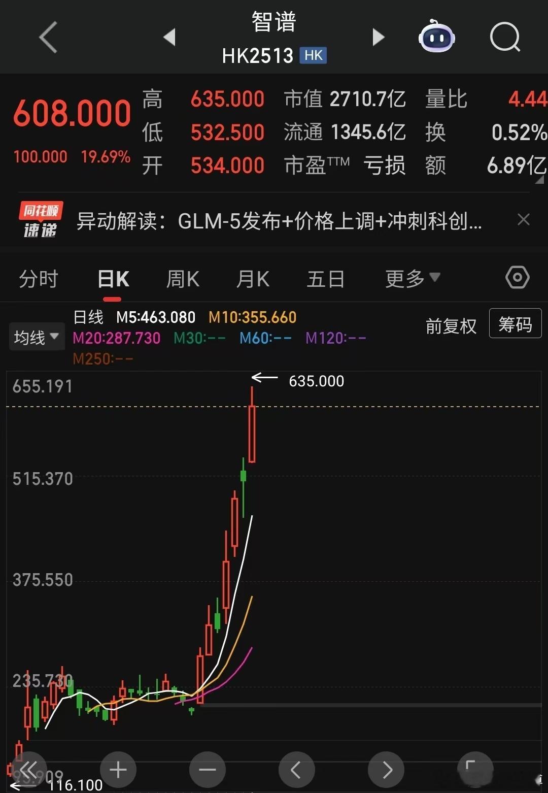 假期里面A股还没有开市，港股里面的AI两兄弟就已经涨上了天。然后群里的AI大牛就