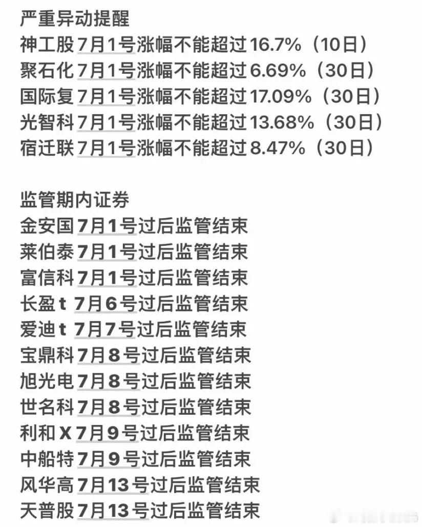 股市预警！7月1日起这些股票涨幅受限，监管期结束！ 