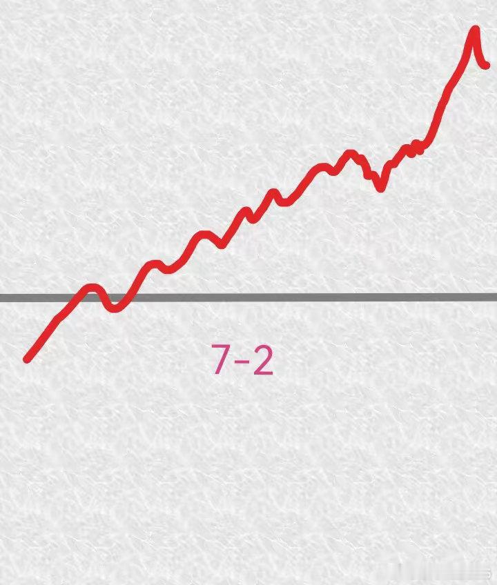 明天7月2日，大盘会怎么走呢？请看下图。预计明天跳空低开，然后震荡上涨，开始沿着
