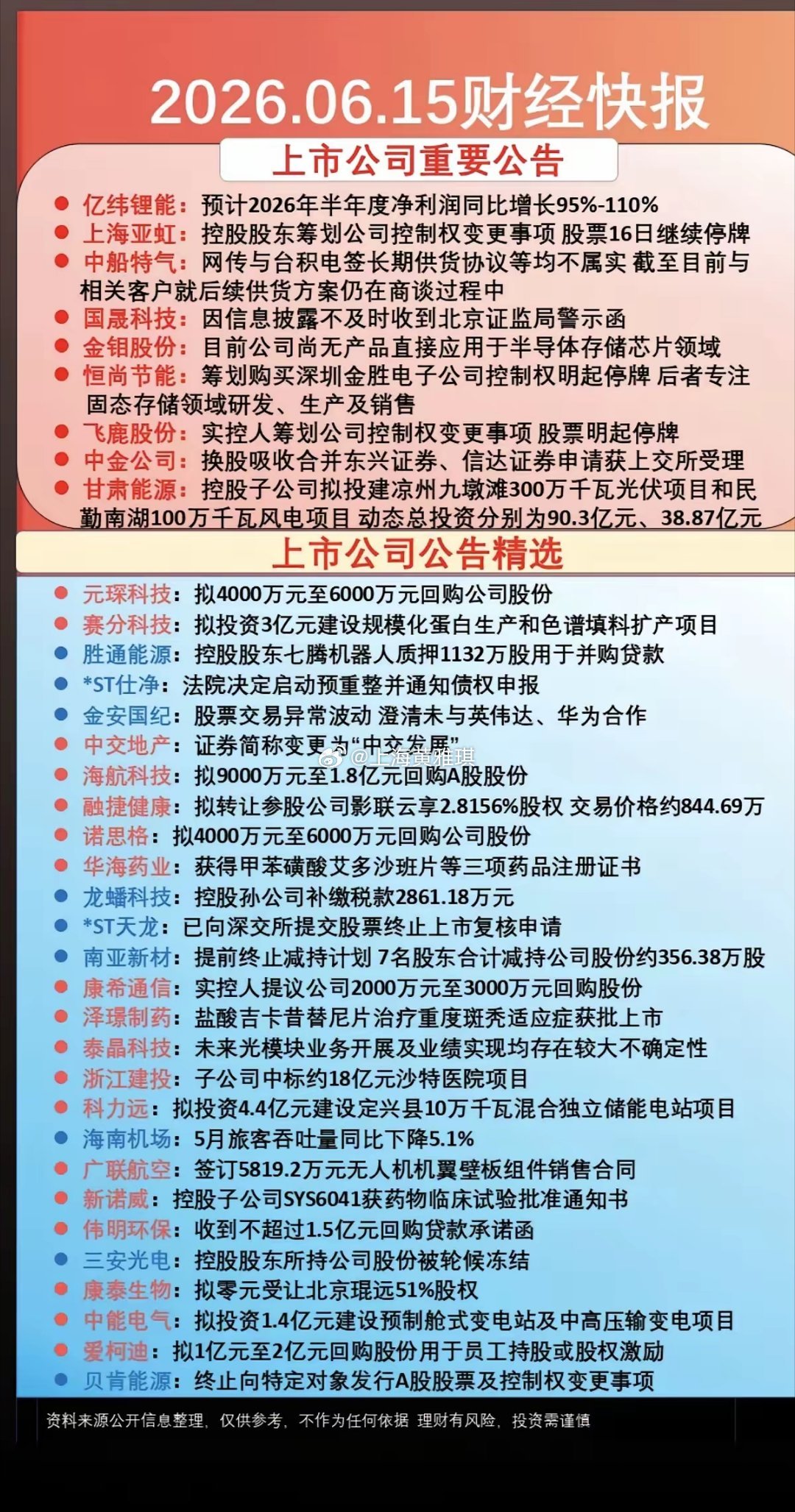 6.15周一  晚间  财经热点+公告汇总！37家公司发布公告！9家公司发布利空