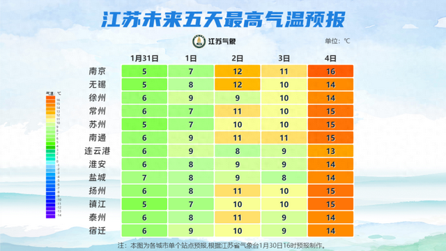 雨雪过后下周立春，江苏最高气温冲刺17℃！最新天气预报