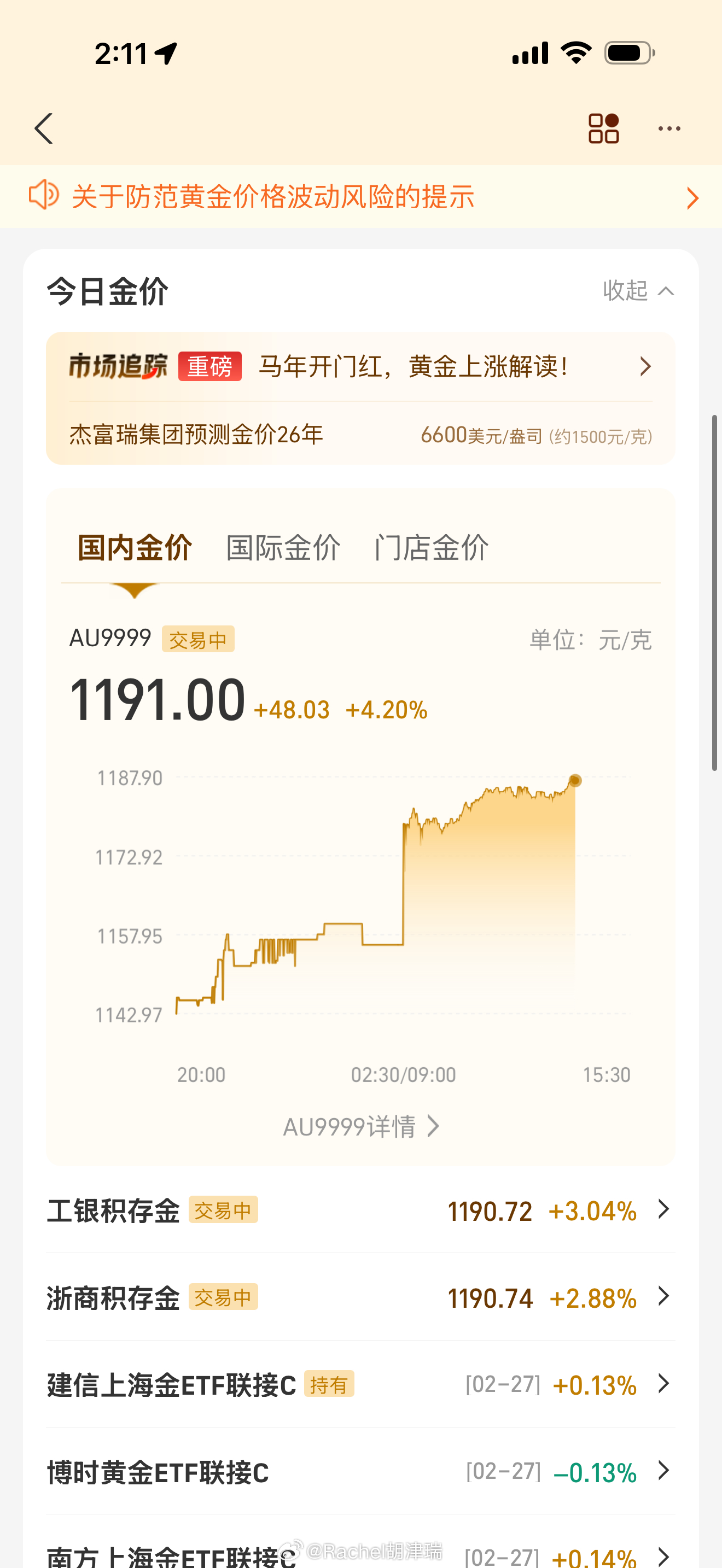 黄金 哇靠 直飙1200 这会儿已经1191啦！！ 