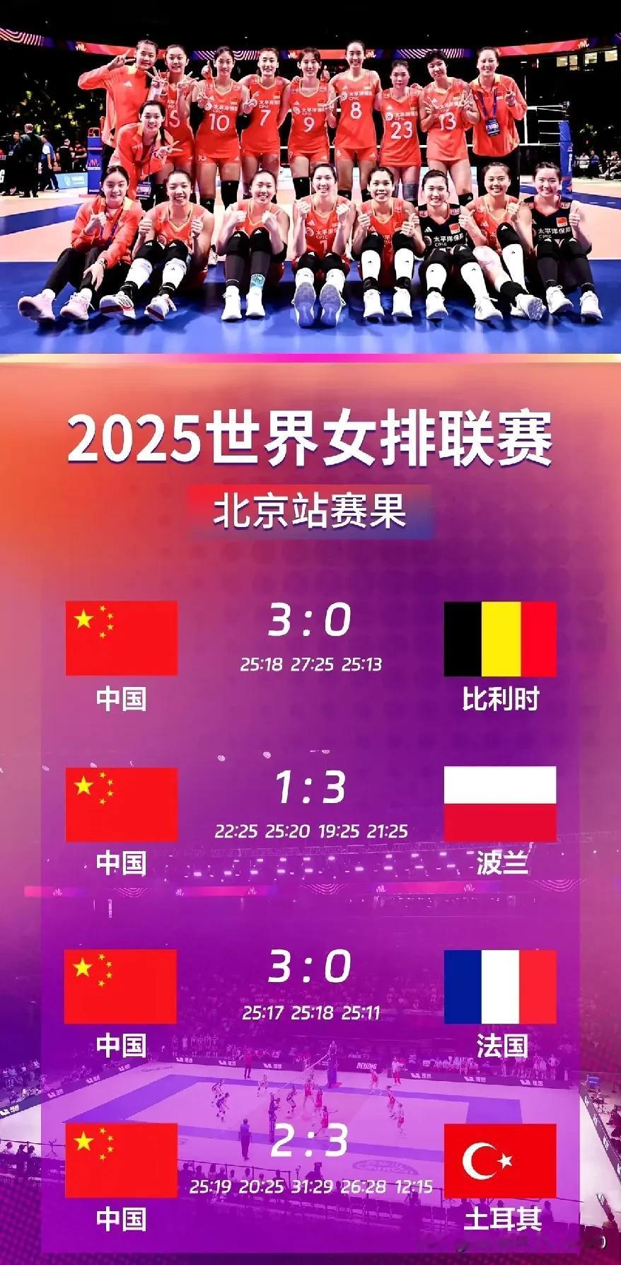 [玫瑰][玫瑰]   让那些唱衰中国女排、盼中国女排输的衰粉们见鬼去吧！让那些还