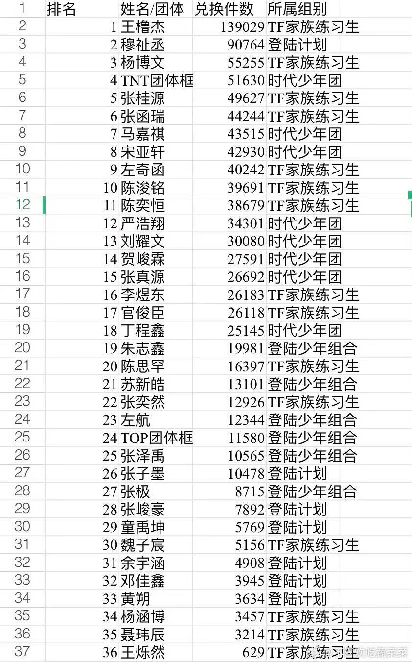 嗯呢呗 拉表就来的这么快 
