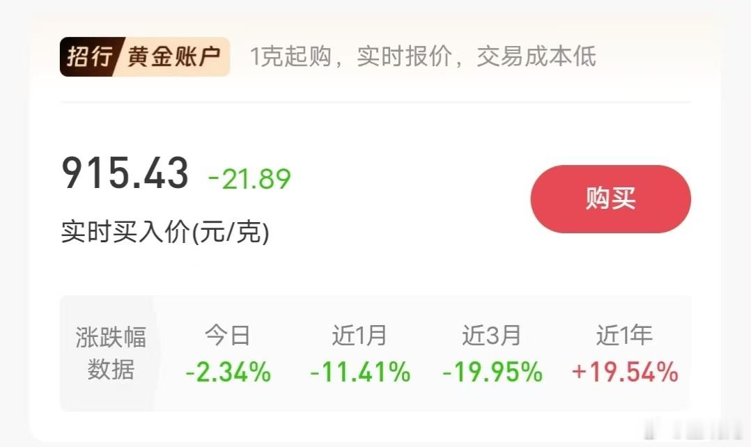 黄金价格奔着900元去了。之前疯涨1000多身边有几个朋友买，不过我忍住了。你们