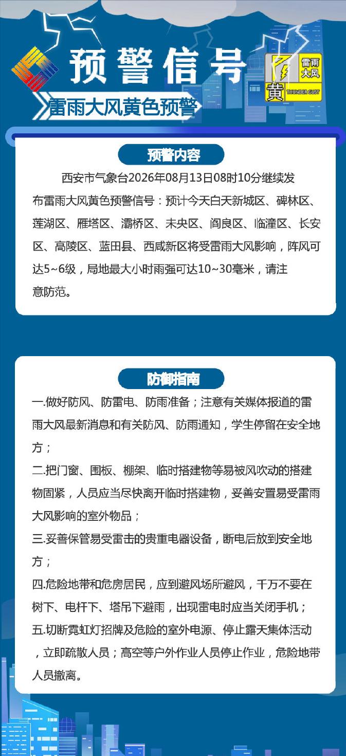 【刚刚，西安气象台发布雷雨大风黄色预警信号】