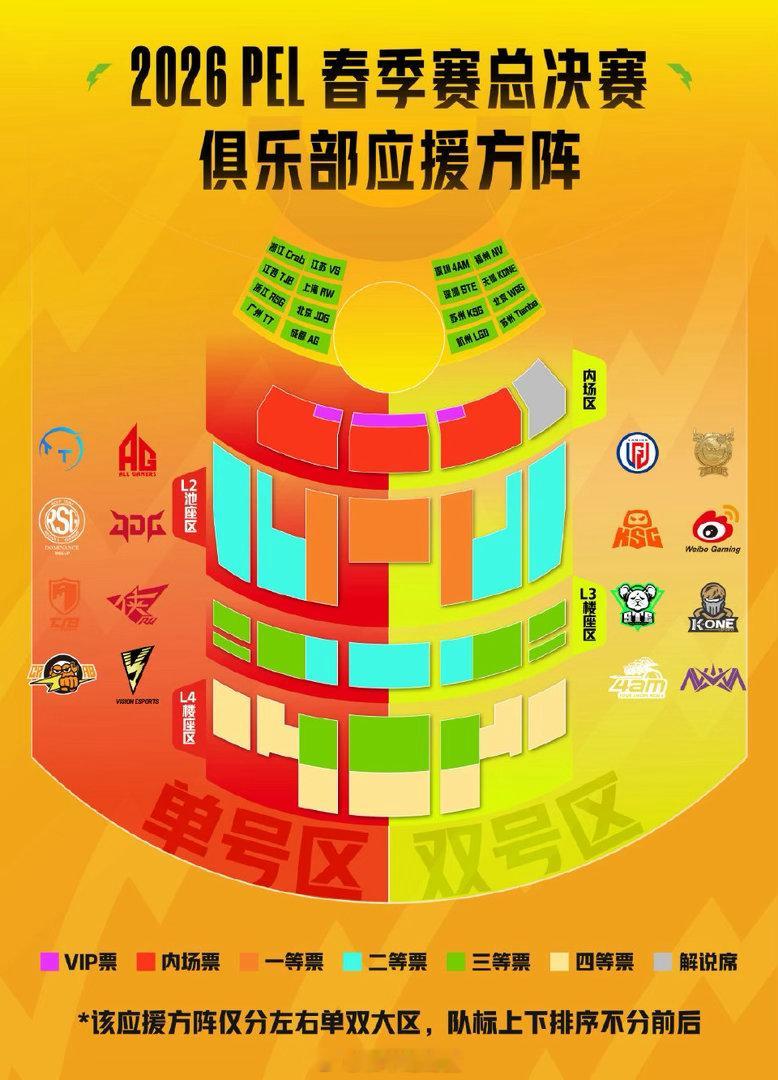 【2026PEL春季赛总决赛】俱乐部应援方阵图&战队坐席图 2026PEL春决晋
