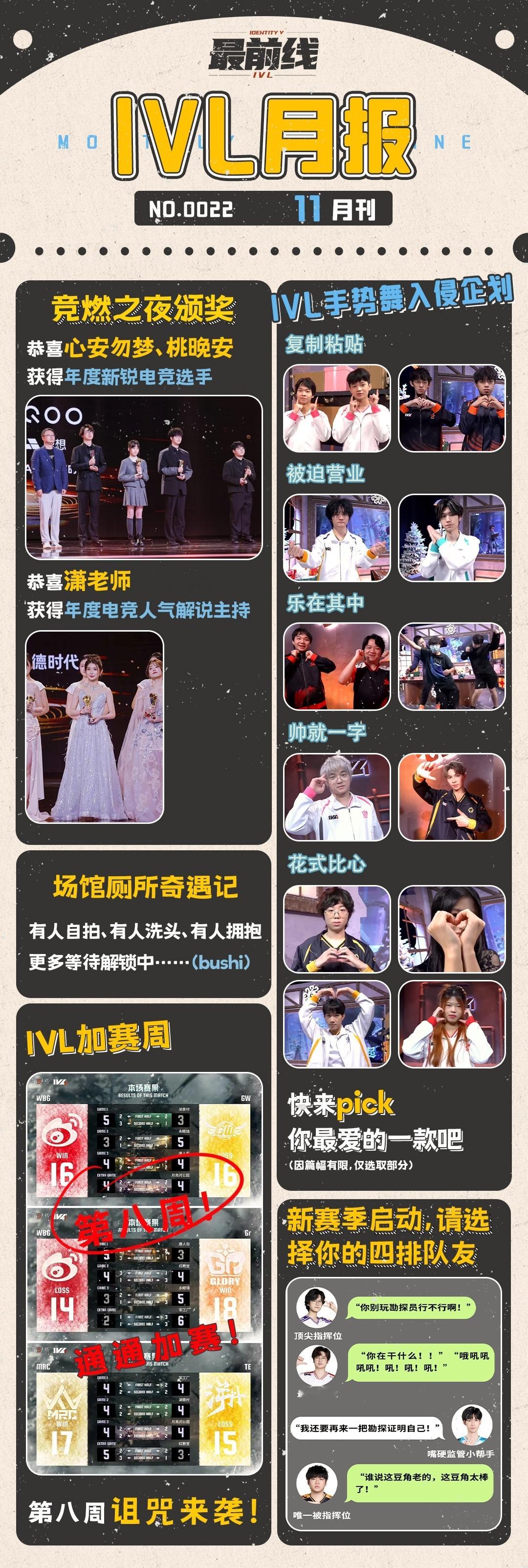 第五人格赛事[超话]  【IVL月报】十一月刊十一月大事记！！本月选手间还有发生