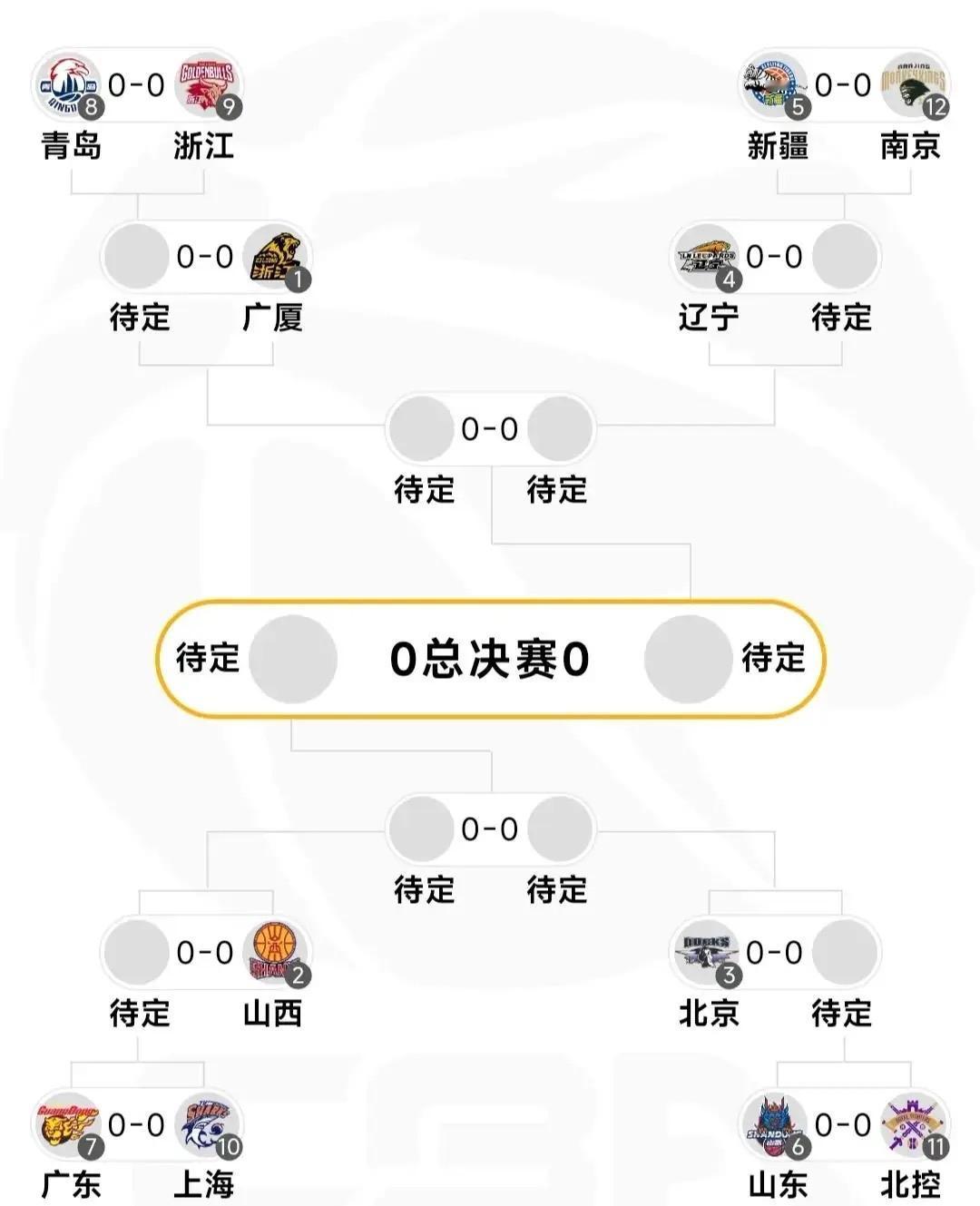 我坦白了，辽宁半决赛3:1，决赛4:2。四连冠🏆拭目以待！我要说对了看到帖子的
