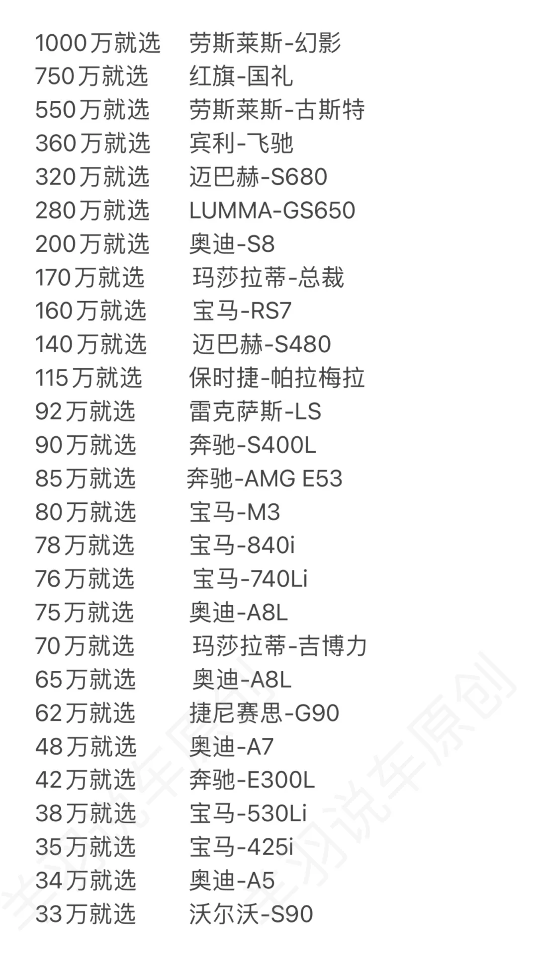 买车别纠结了，口袋有多少就选什么车