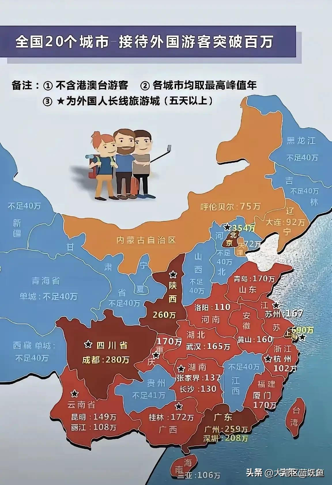 这张图表，让很多城市破防了
 
这两天网上流传的一张外国游客接待量图表，打破了不